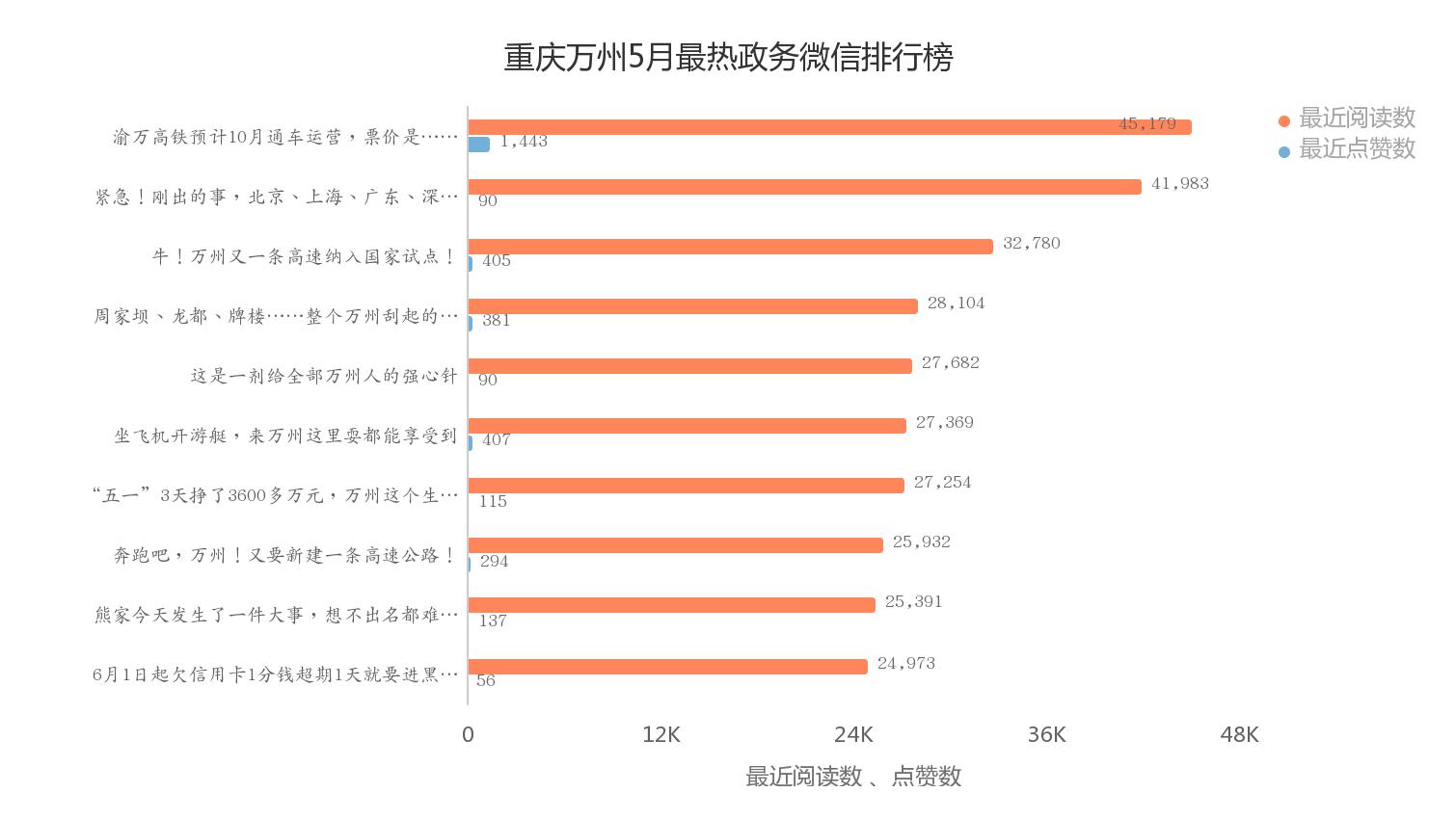 文章引言，探索未知领域的前奏