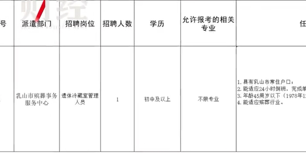 房山区殡葬事业单位招聘启事全新发布