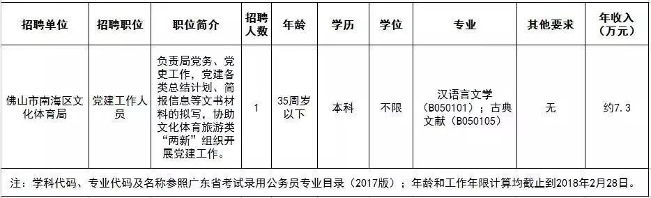 金湾区文化局招聘信息发布与文化领域发展动态更新