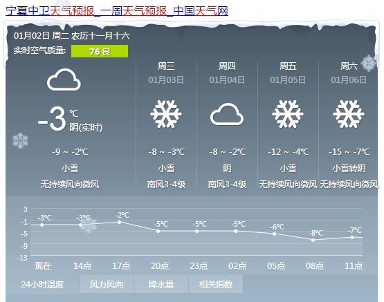 荣玛村天气预报更新通知