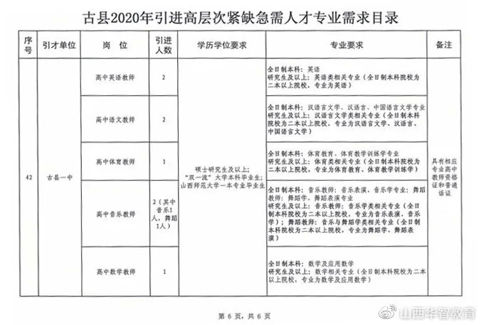 古昌镇最新招聘信息全面解析