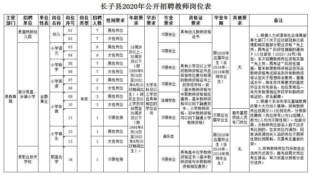 长子县图书馆最新招聘信息，文化事业新机遇等你来探寻