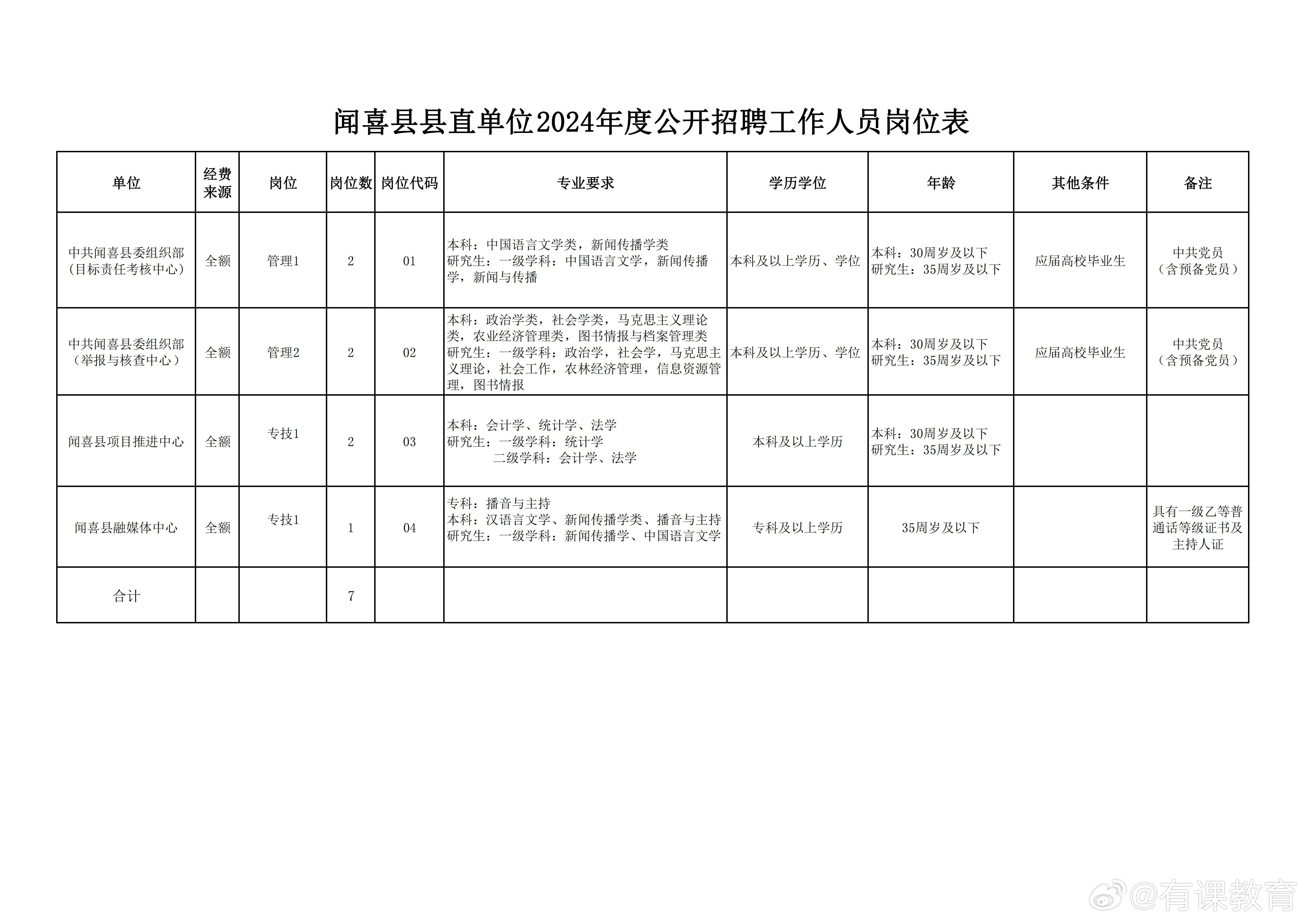 河曲县财政局招聘公告详解