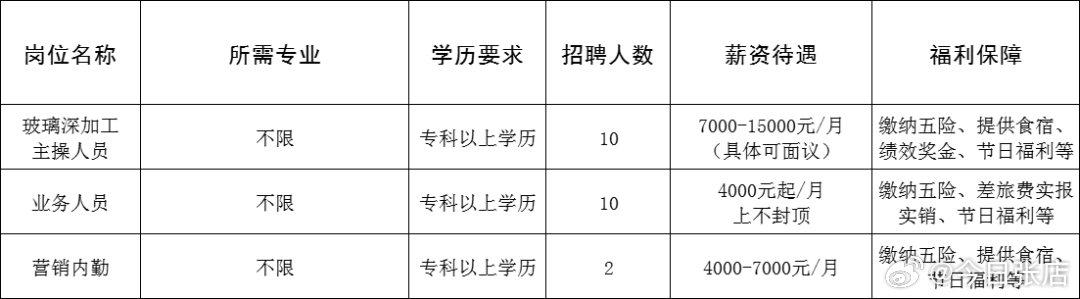 卫滨区成人教育事业单位招聘解析及最新职位发布