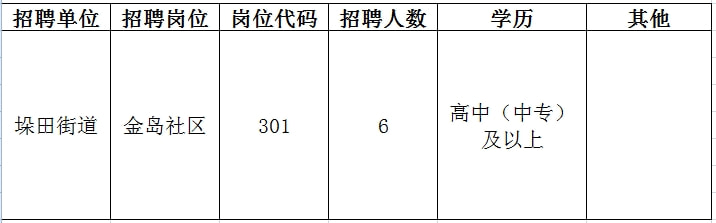 点军区人力资源和社会保障局最新招聘信息全面解析