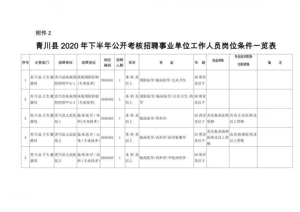 泾阳县康复事业单位人事任命推动康复服务事业迈上新台阶