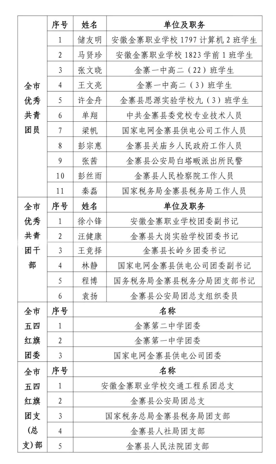 金寨县科学技术与工业信息化局人事任命引领发展新篇章，科技创新与信息化驱动前行