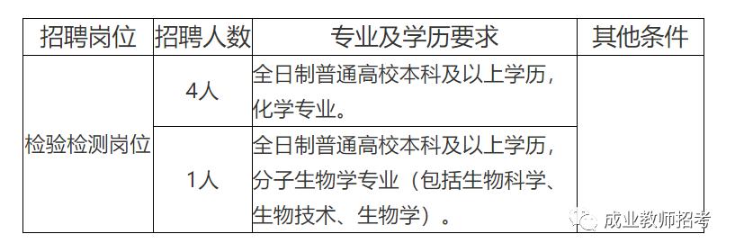 泌阳县防疫检疫站最新招聘信息总览