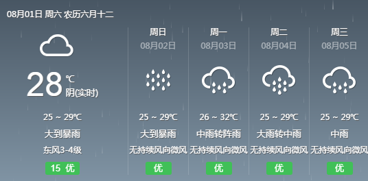 翟家所乡天气预报更新通知