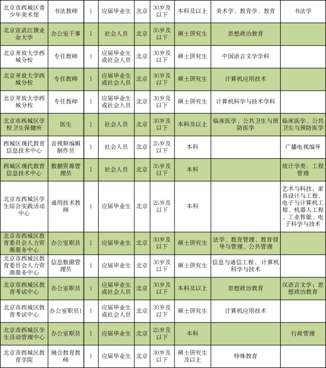 河口区成人教育事业单位招聘解析及最新岗位信息揭秘