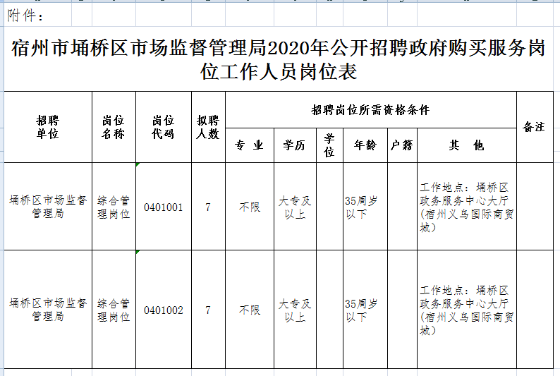 宿州市信访局最新招聘信息全面解析