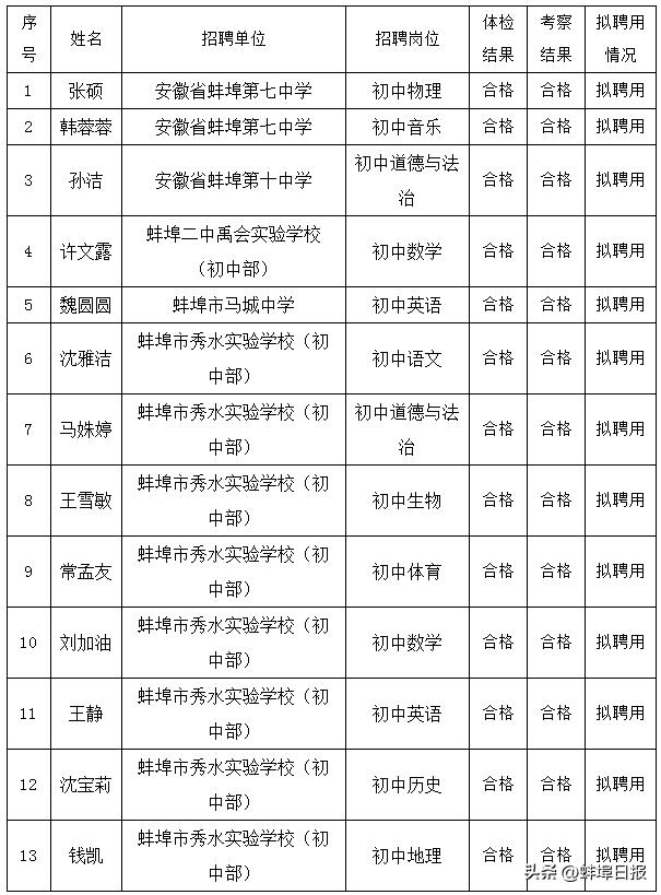 禹会区卫生健康局招聘信息全解析，最新岗位与要求一网打尽