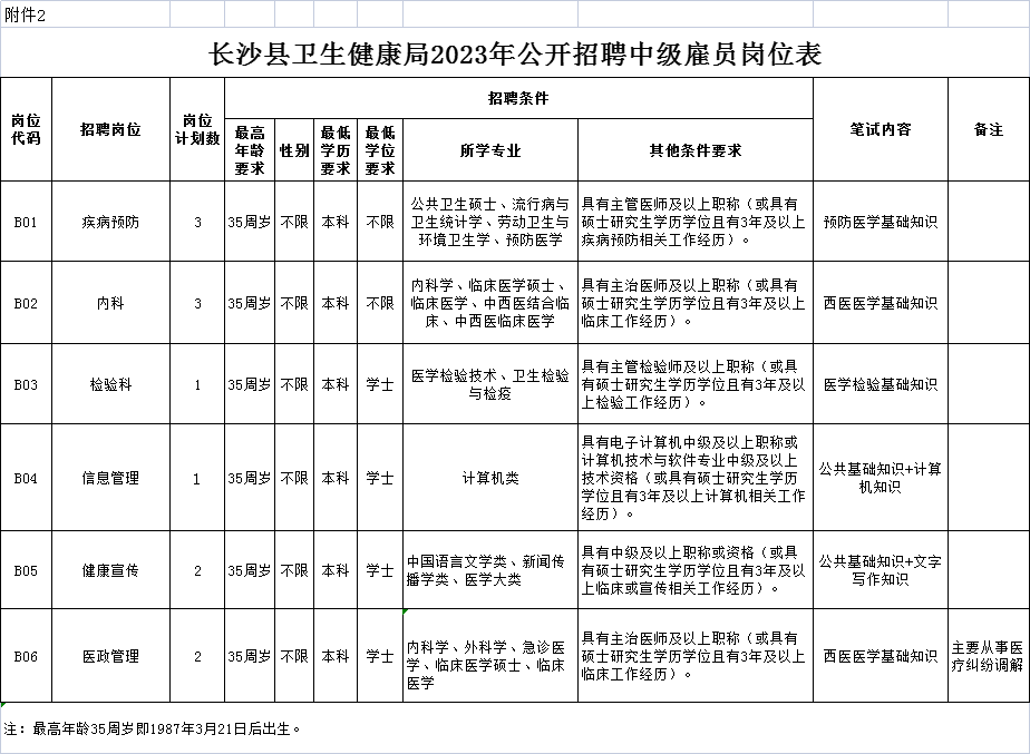 长沙县康复事业单位招聘启事全新发布