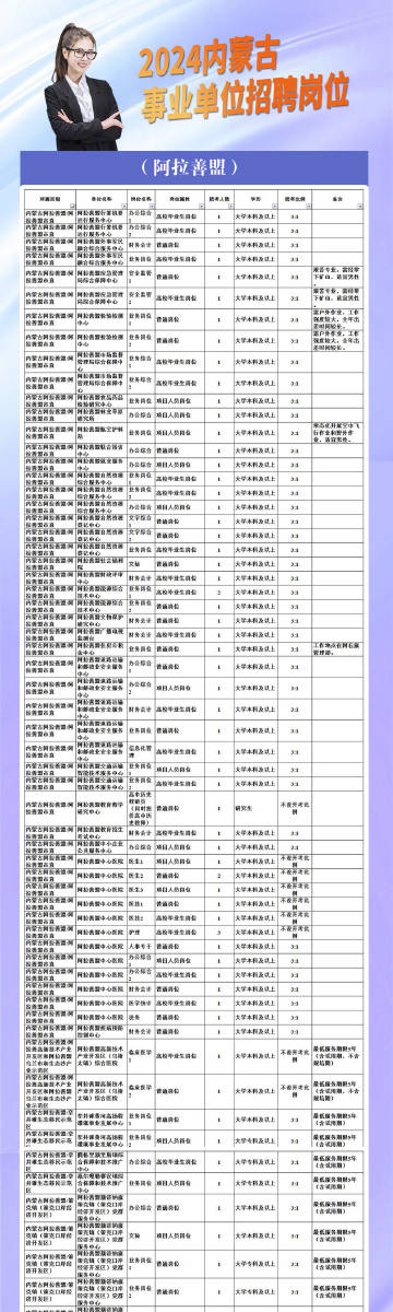 呼中区数据和政务服务局最新招聘信息详解