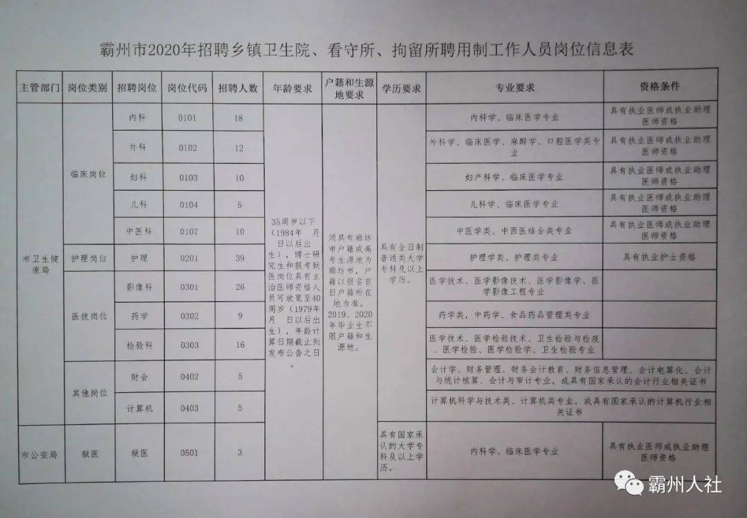 双桥区教育局最新招聘信息汇总