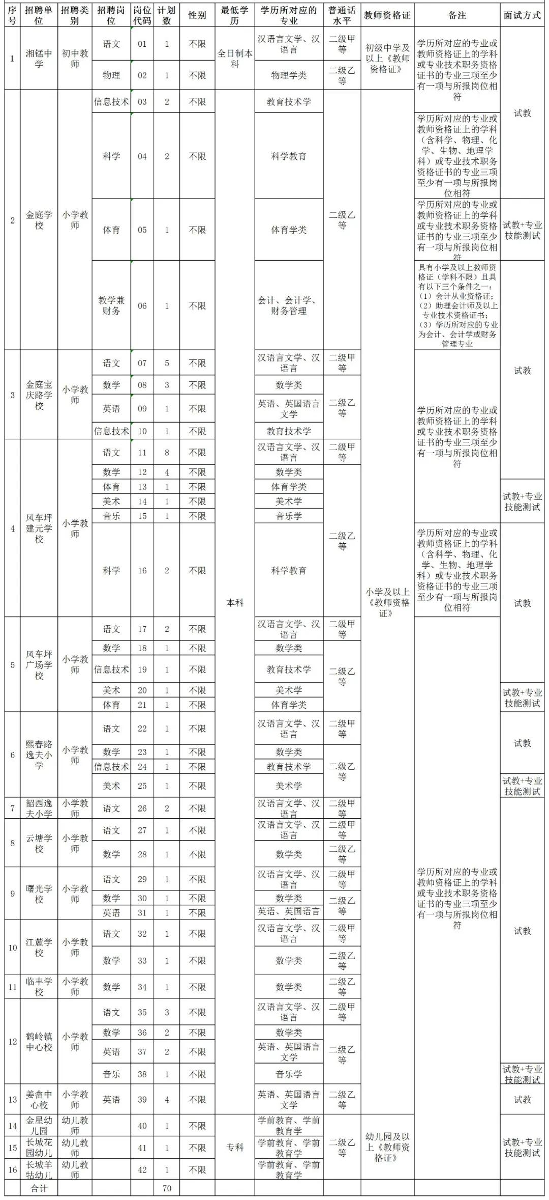 雨湖区文化广电体育和旅游局招聘启事概览