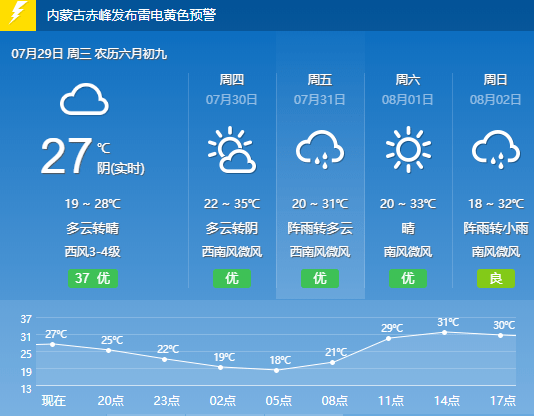 早子村委会天气预报概览，最新气象信息一览无余