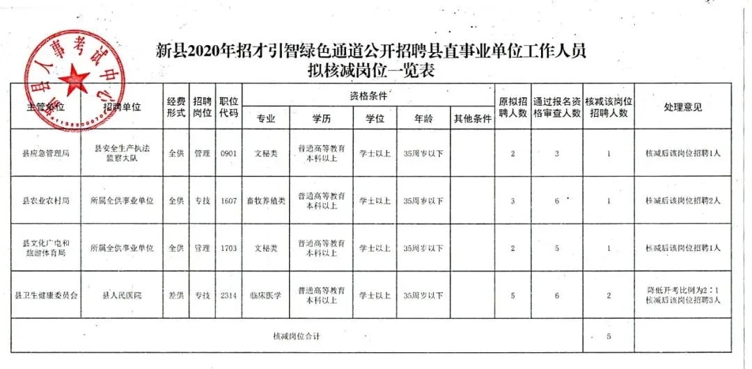 理塘县计生委最新招聘信息与未来工作展望