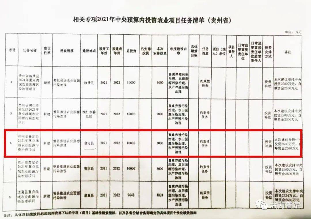 阳城县康复事业单位最新项目概览与进展