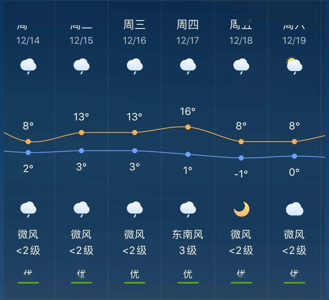 横州镇天气预报更新通知