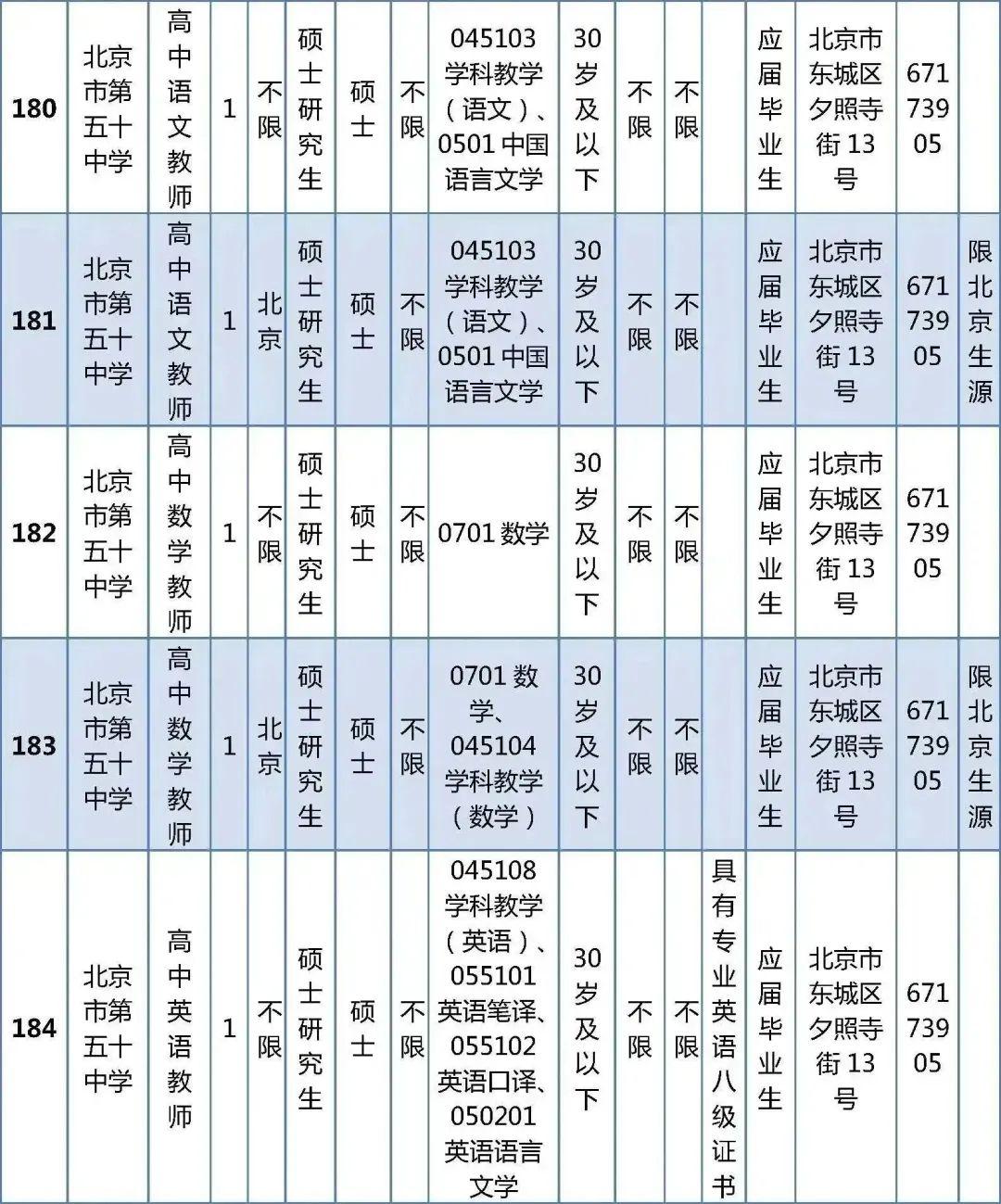 北具村民委员会最新招聘启事