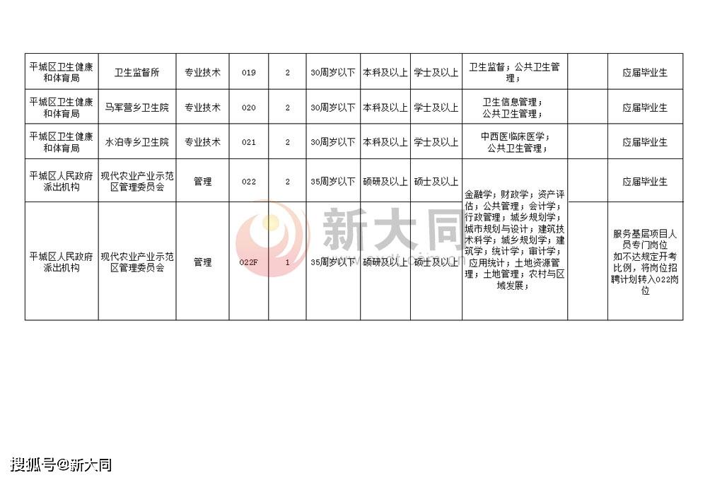 霍林郭勒市人民政府办公室最新招聘启事概览