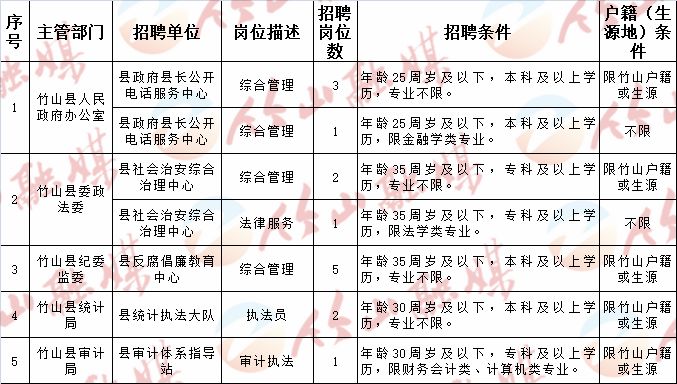 长治县计划生育委员会招聘信息及就业指南概览（一）