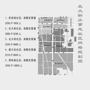 北城区街道办事处的未来蓝图，最新发展规划揭秘