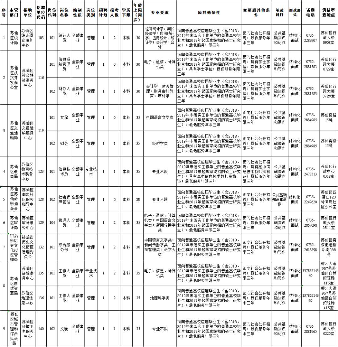 苏仙区公路运输管理事业单位发展规划展望