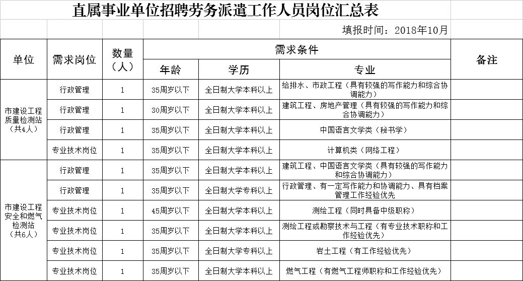 青原区住房和城乡建设局招聘启事，最新职位与要求全解析