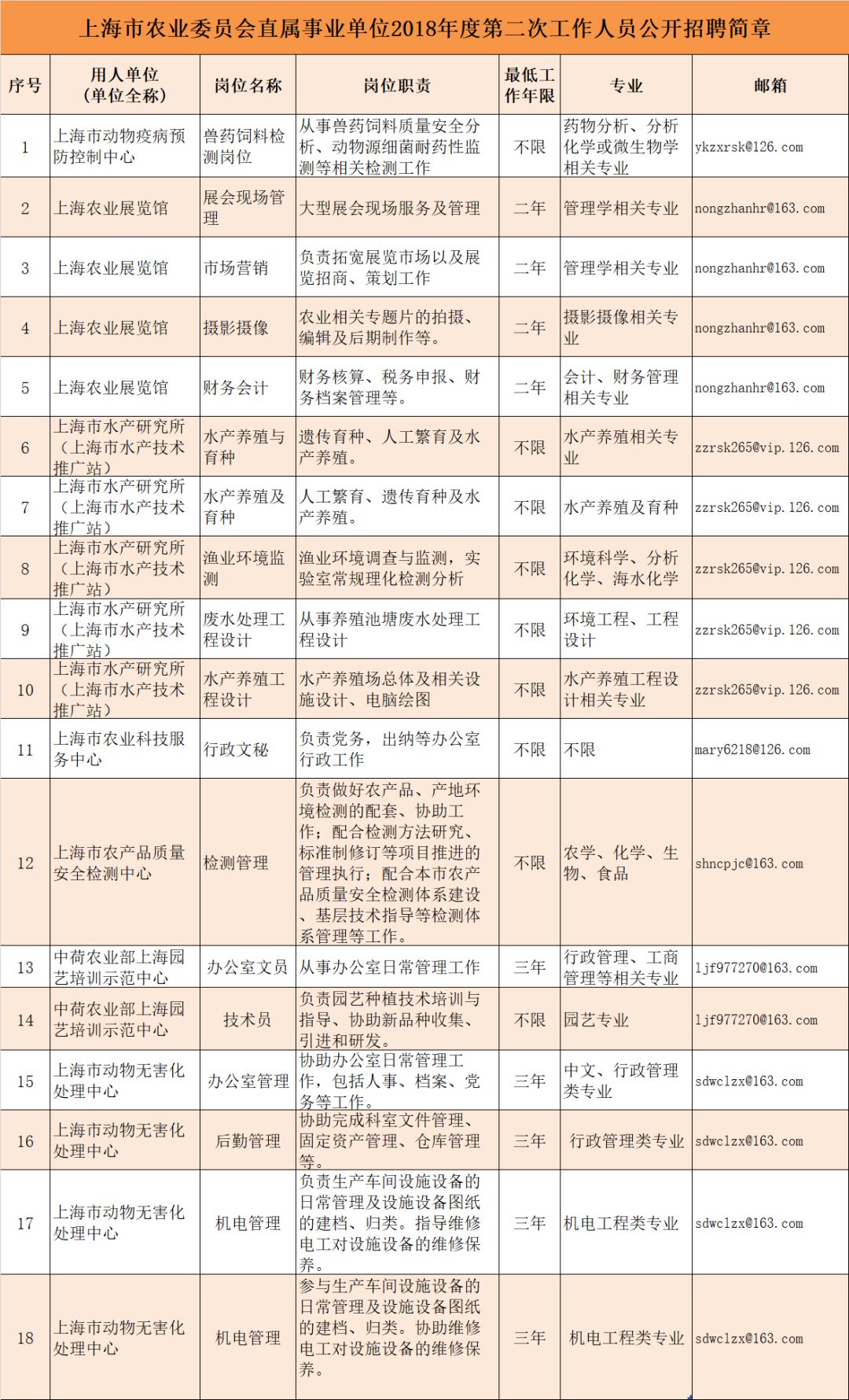 临朐县农业农村局最新招聘信息，农业梦想之旅启程！