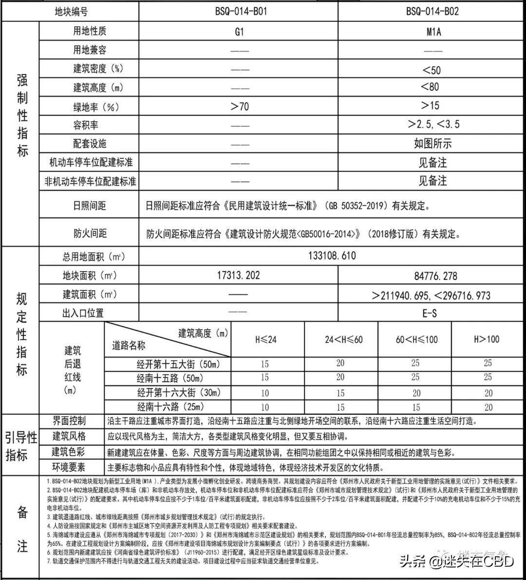 商都县人民政府办公室最新发展规划概览