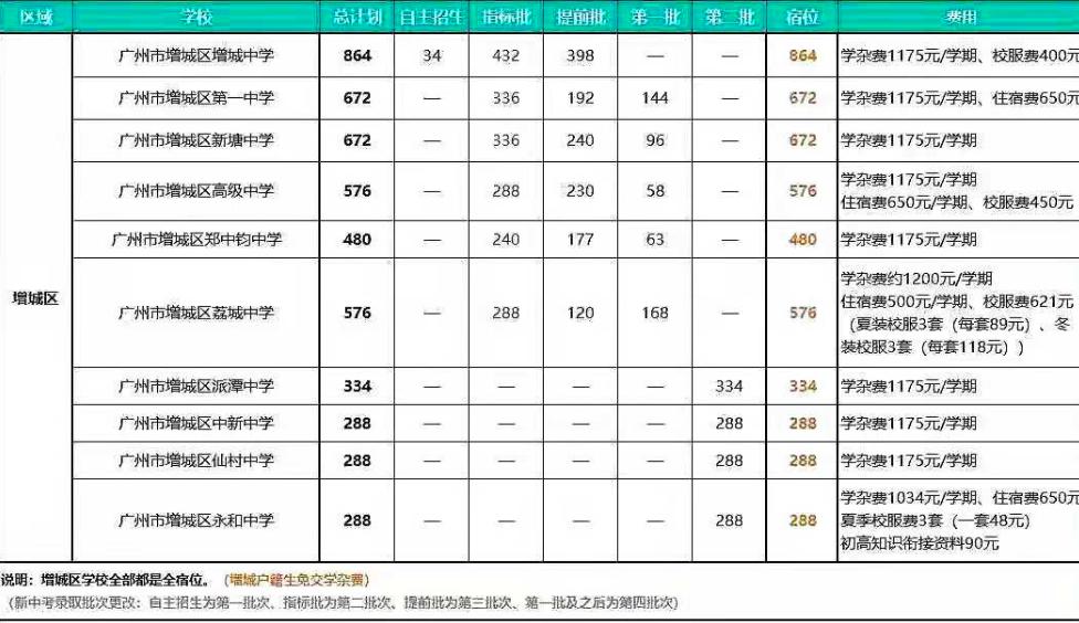 增城市初中未来发展规划深度解析