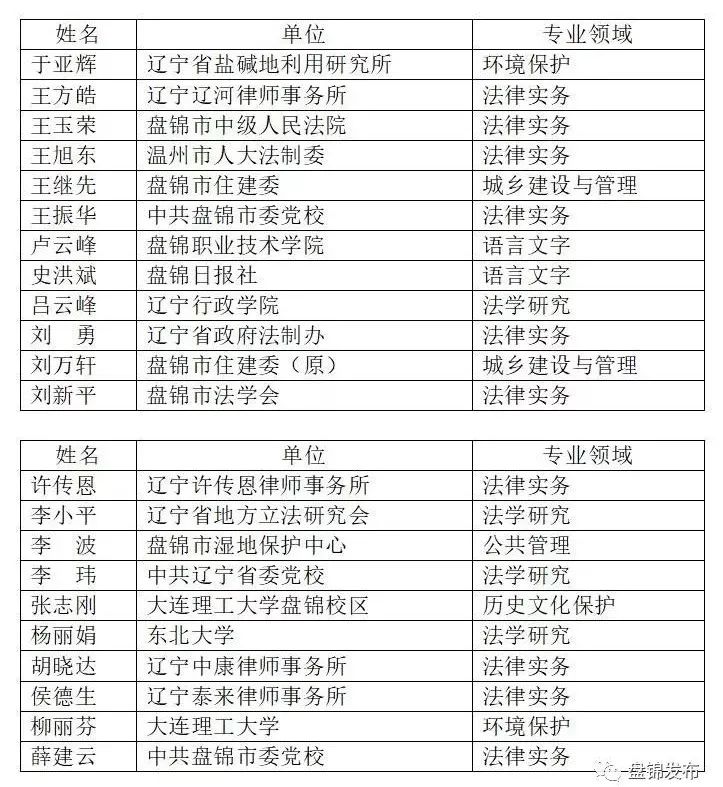 盘锦市教育局人事任命动态更新