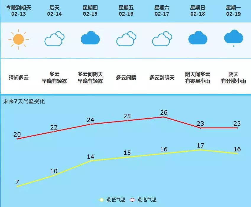 东沙河镇天气预报及气象分析最新报告