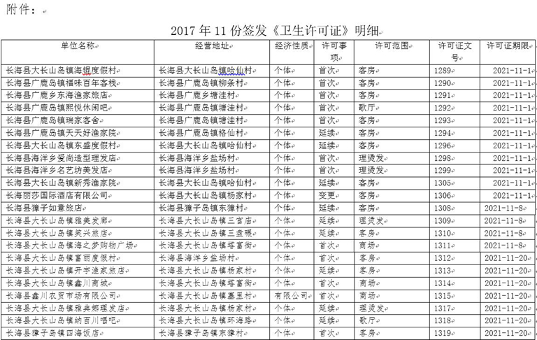 嵊泗县计生委最新项目动态