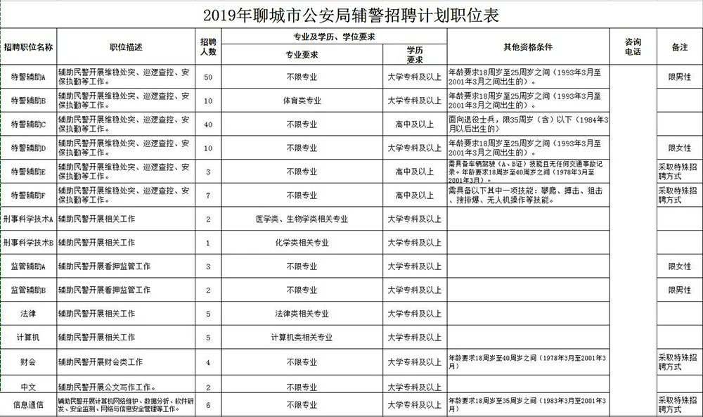 埇桥区公安局最新招聘信息详解