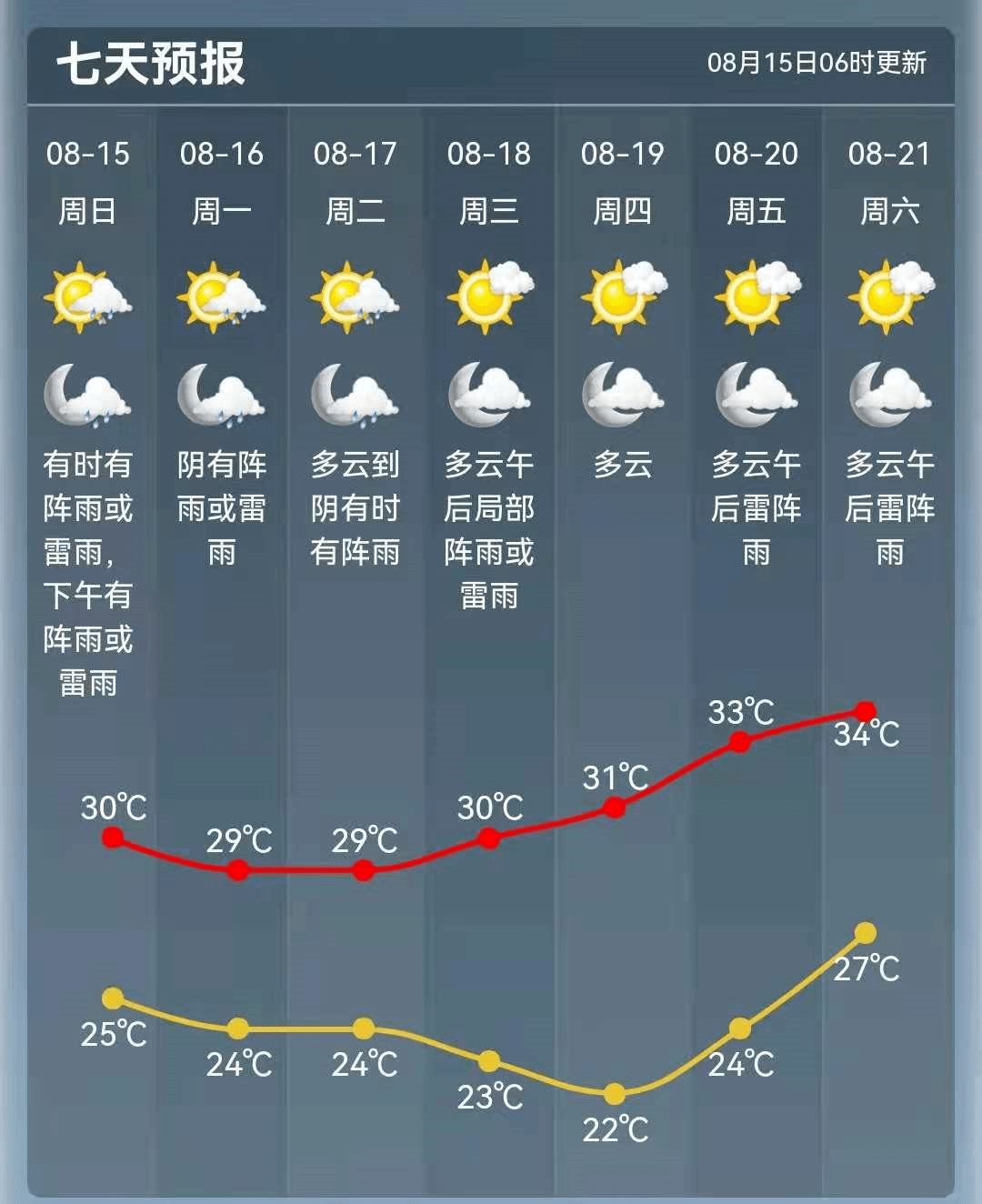 米娘麦村天气预报更新通知