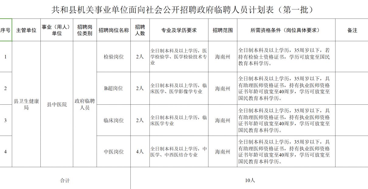 共和县人民政府办公室最新招聘信息全面解析