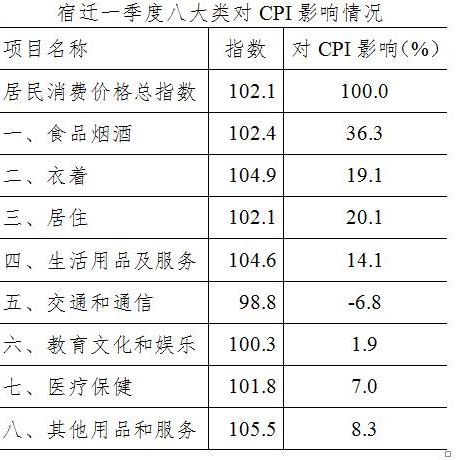 连云港市城市社会经济调查队发布最新资讯