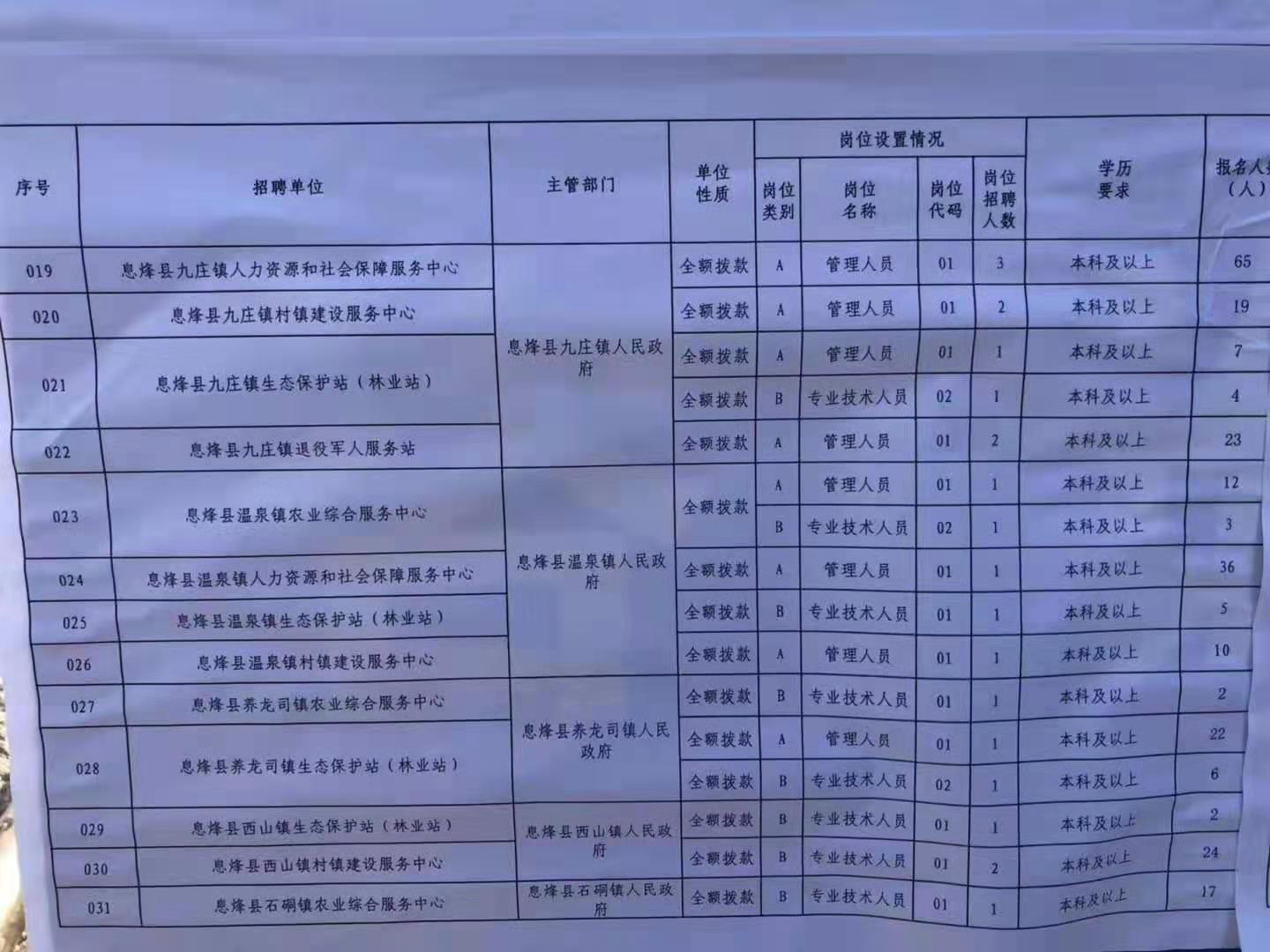 嵊泗县特殊教育事业单位招聘最新信息解析