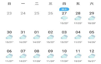 于楼街道天气预报及气象分析最新报告