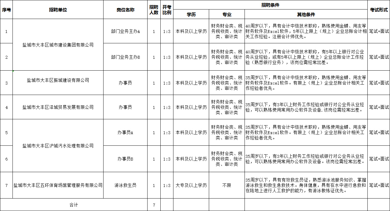 大丰市住房和城乡建设局最新招聘概览