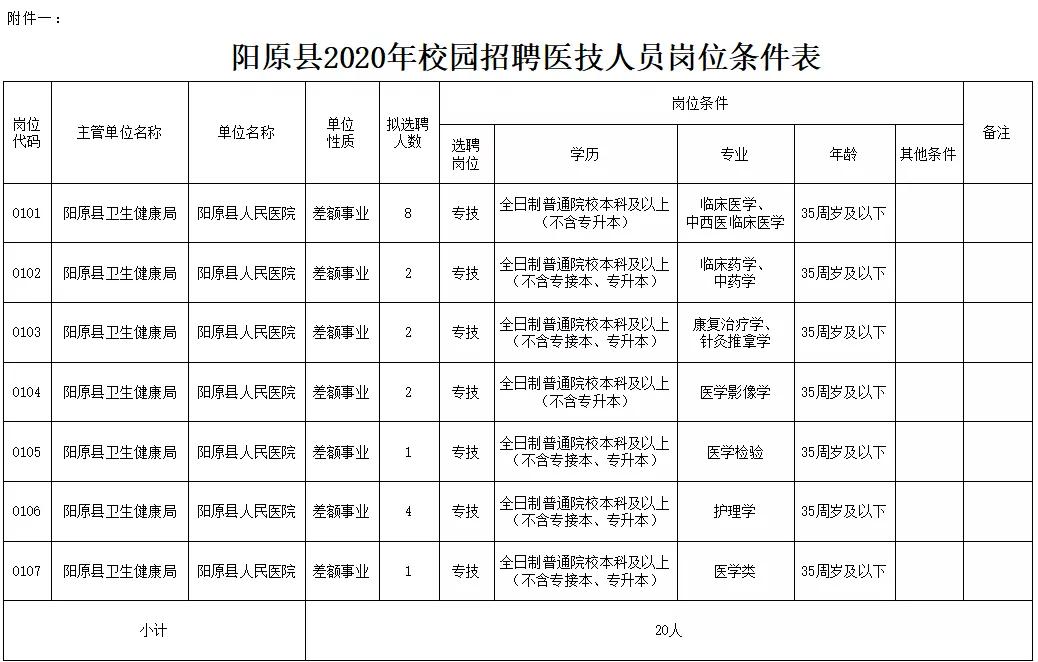 阳原县人民政府办公室最新招聘启事及职位详解，招聘信息与职位详解汇总