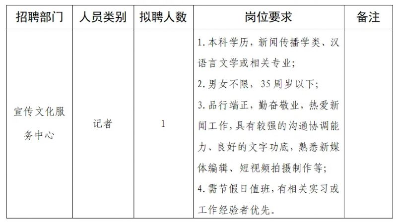 莱山区文化局最新招聘信息深度解析