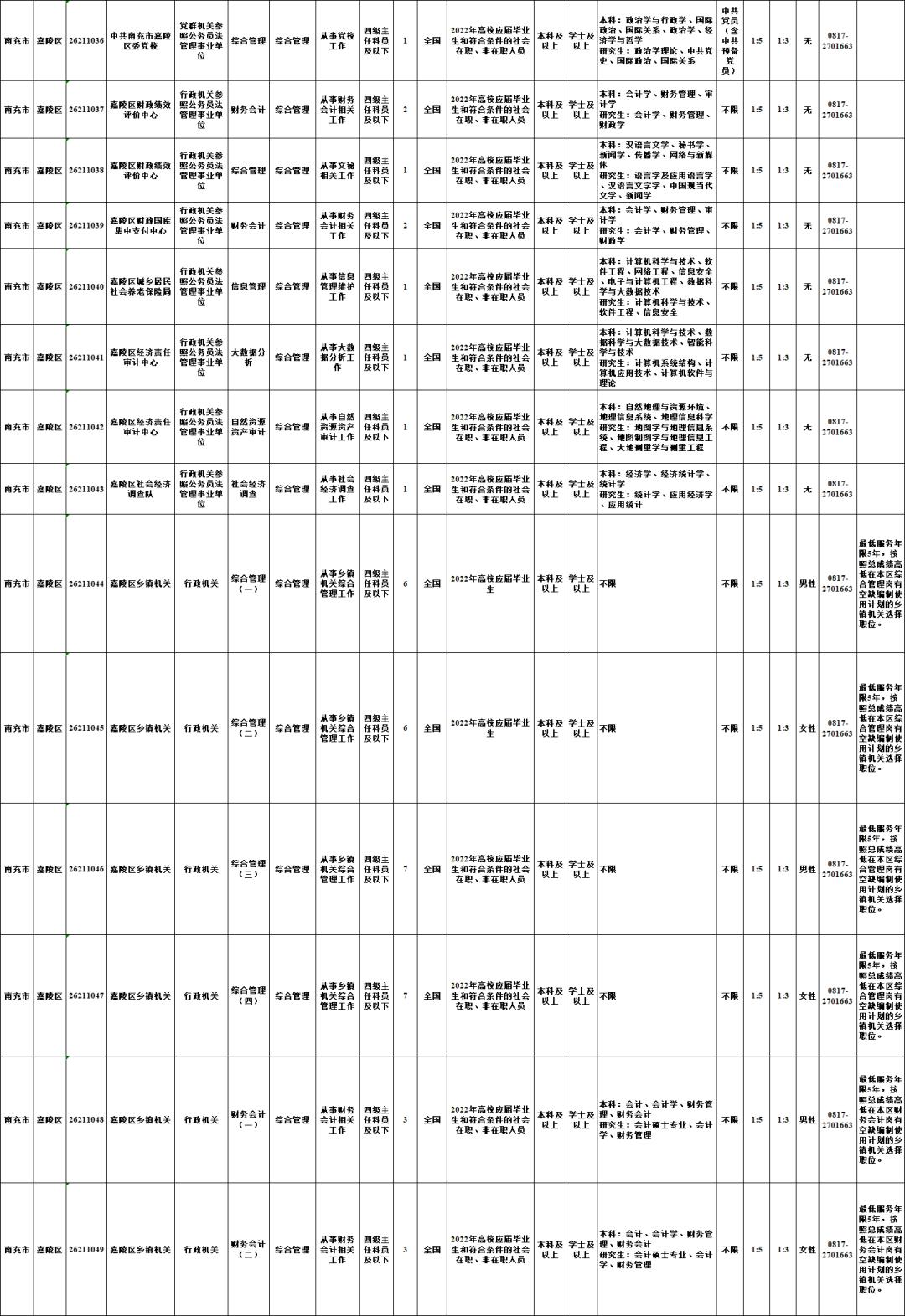 阆中市人民政府办公室最新招聘概览