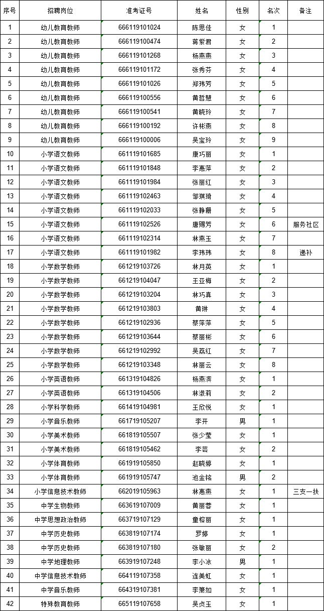 华安县小学最新招聘启事概览