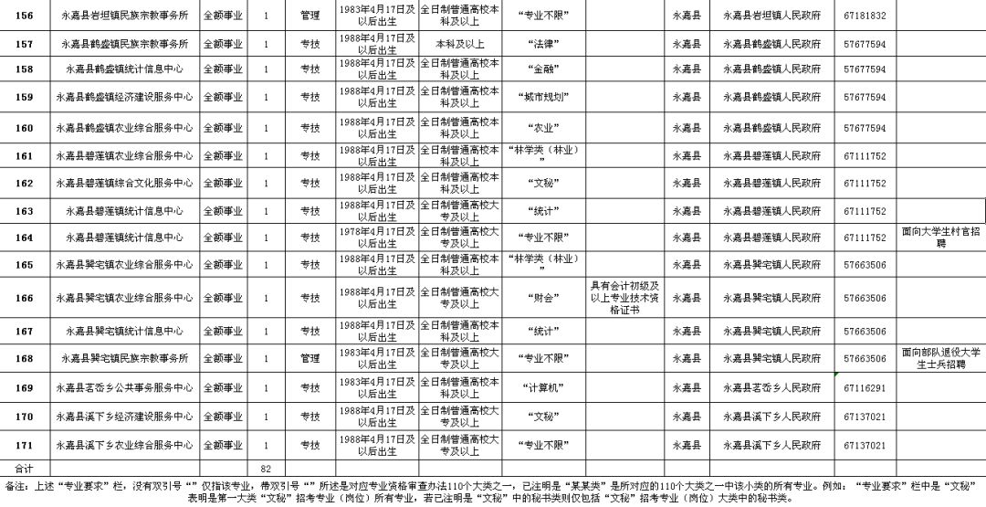 炉霍县级公路维护监理事业单位招聘信息与解读速递