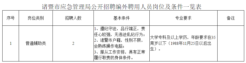 东阳市应急管理局最新招聘信息深度解析