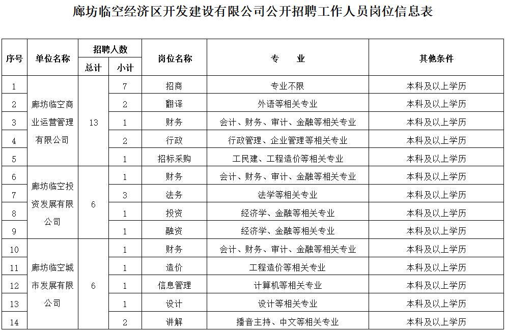 保定市规划管理局最新招聘启事